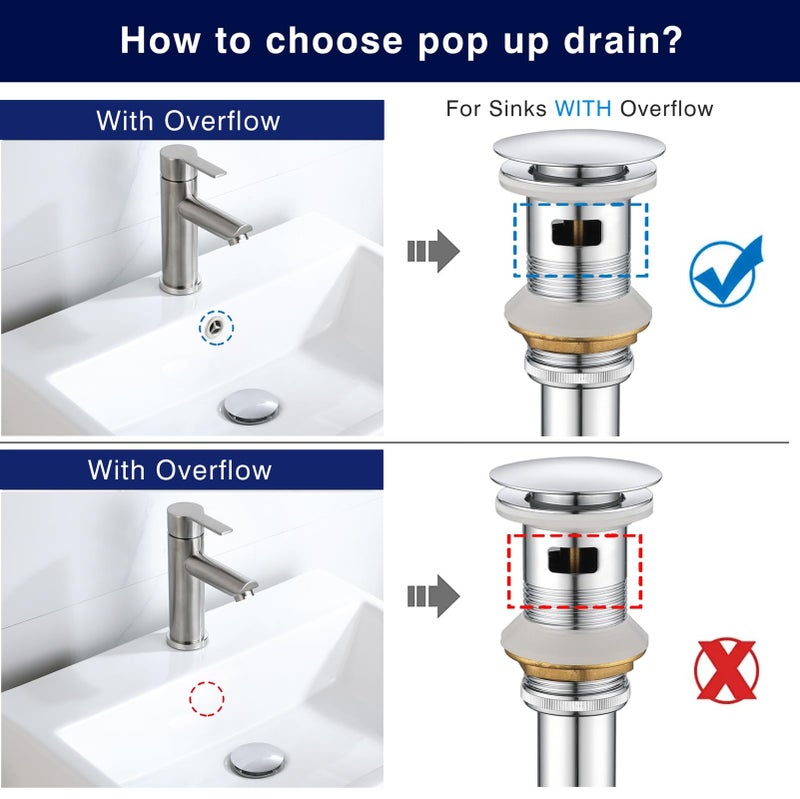 dalang Pop Up Drain Stoper with Overflow for Bathroom Sink with Overflow,Chrome Finished - Image 2